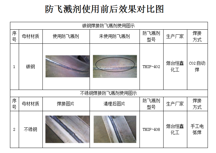 焊接防飞溅剂使用方法，你用对了吗？